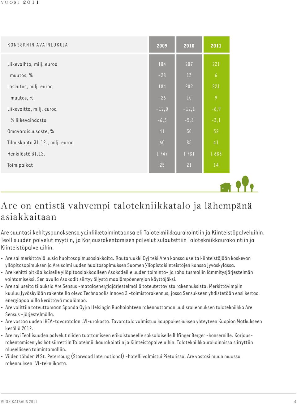 0-12,1-6,9 % liikevaihdosta -6,5-5,8-3,1 Omavaraisuusaste, % 41 30 32 Tilauskanta 31.12., milj. euroa 60 85 41 Henkilöstö 31.12. 1 747 1 781 1 683 Toimipaikat 25 21 14 Are on entistä vahvempi