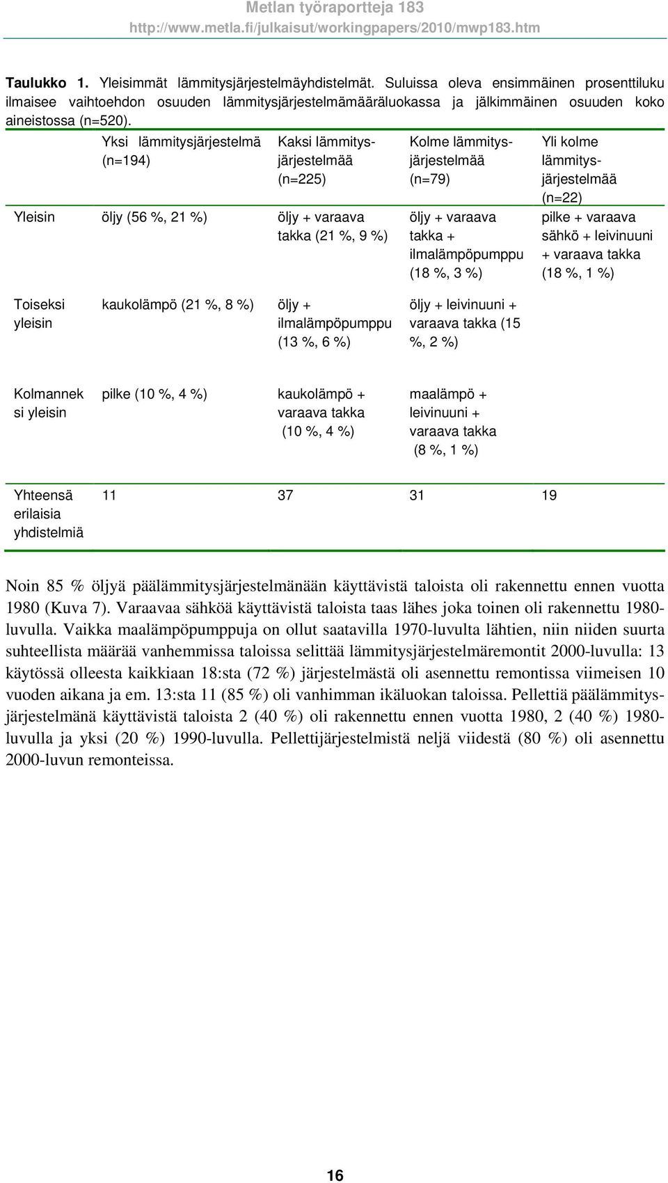 Yksi lämmitysjärjestelmä (n=194) Kaksi lämmitysjärjestelmää (n=225) Yleisin öljy (56 %, 21 %) öljy + varaava takka (21 %, 9 %) Kolme lämmitysjärjestelmää (n=79) öljy + varaava takka + ilmalämpöpumppu