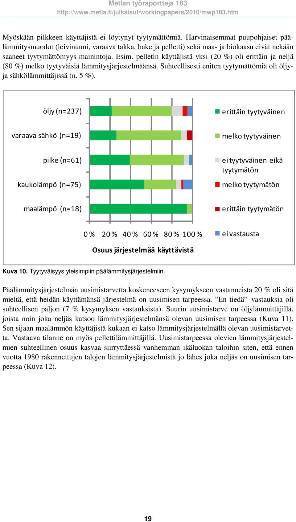 pelletin käyttäjistä yksi (20 %) oli erittäin ja neljä (80 %) melko tyytyväisiä lämmitysjärjestelmäänsä. Suhteellisesti eniten tyytymättömiä oli öljyja sähkölämmittäjissä (n. 5 %).