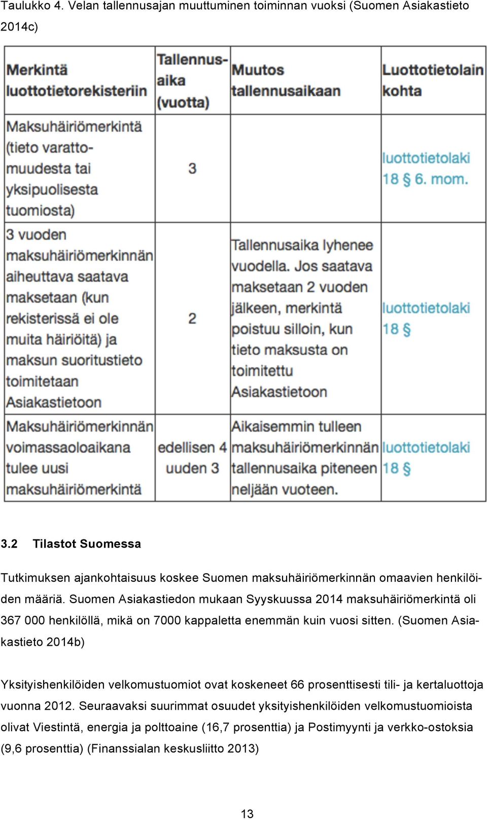 Suomen Asiakastiedon mukaan Syyskuussa 2014 maksuhäiriömerkintä oli 367 000 henkilöllä, mikä on 7000 kappaletta enemmän kuin vuosi sitten.