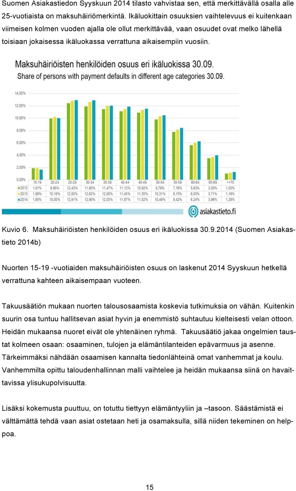 vuosiin. Kuvio 6. Maksuhäiriöisten henkilöiden osuus eri ikäluokissa 30.9.