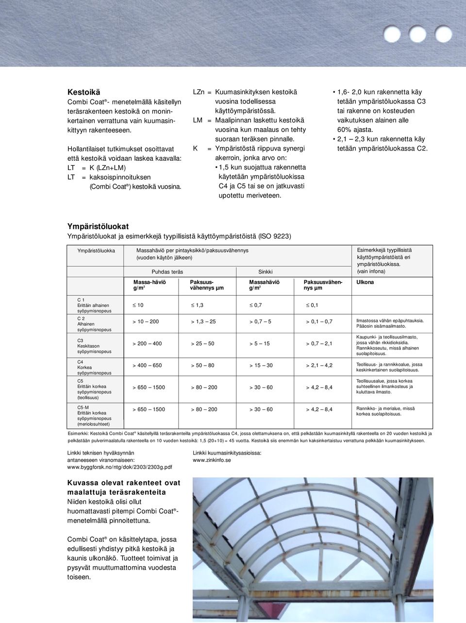 LZn = Kuumasinkityksen kestoikä vuosina todellisessa käyttöympäristössä. LM = Maalipinnan laskettu kestoikä vuosina kun maalaus on tehty suoraan teräksen pinnalle.