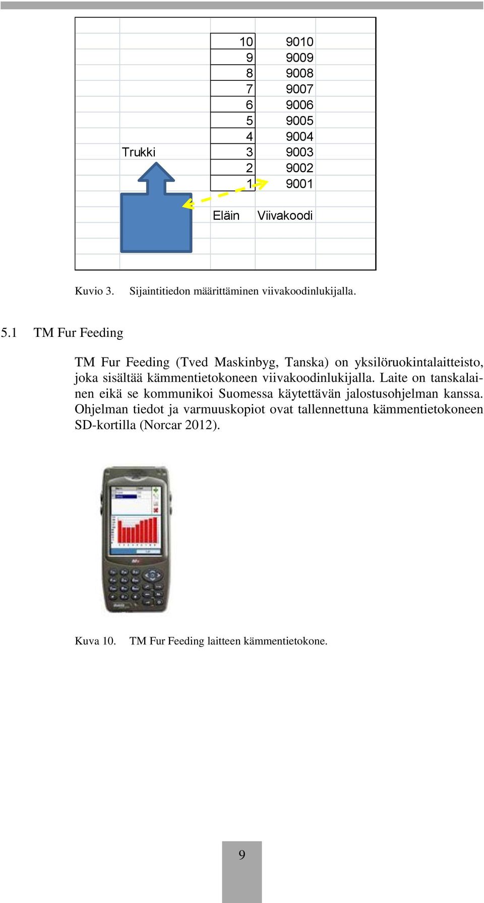 1 TM Fur Feeding TM Fur Feeding (Tved Maskinbyg, Tanska) on yksilöruokintalaitteisto, joka sisältää kämmentietokoneen