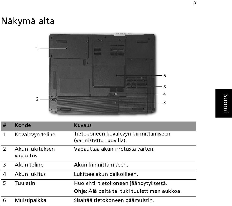 3 Akun teline Akun kiinnittämiseen. 4 Akun lukitus Lukitsee akun paikoilleen.