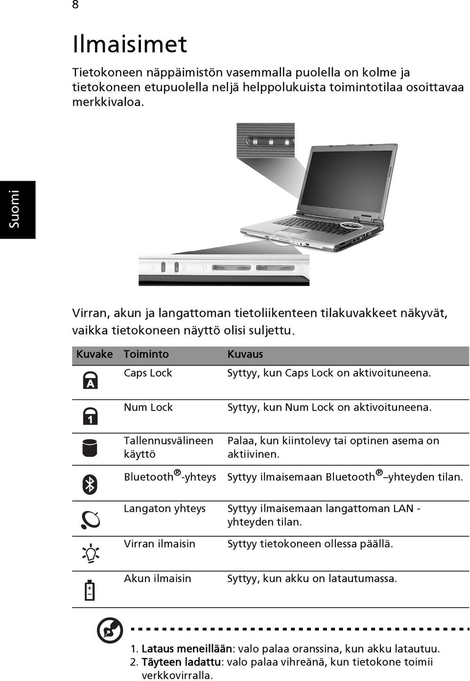 Num Lock Syttyy, kun Num Lock on aktivoituneena. Tallennusvälineen käyttö Bluetooth -yhteys Palaa, kun kiintolevy tai optinen asema on aktiivinen. Syttyy ilmaisemaan Bluetooth yhteyden tilan.