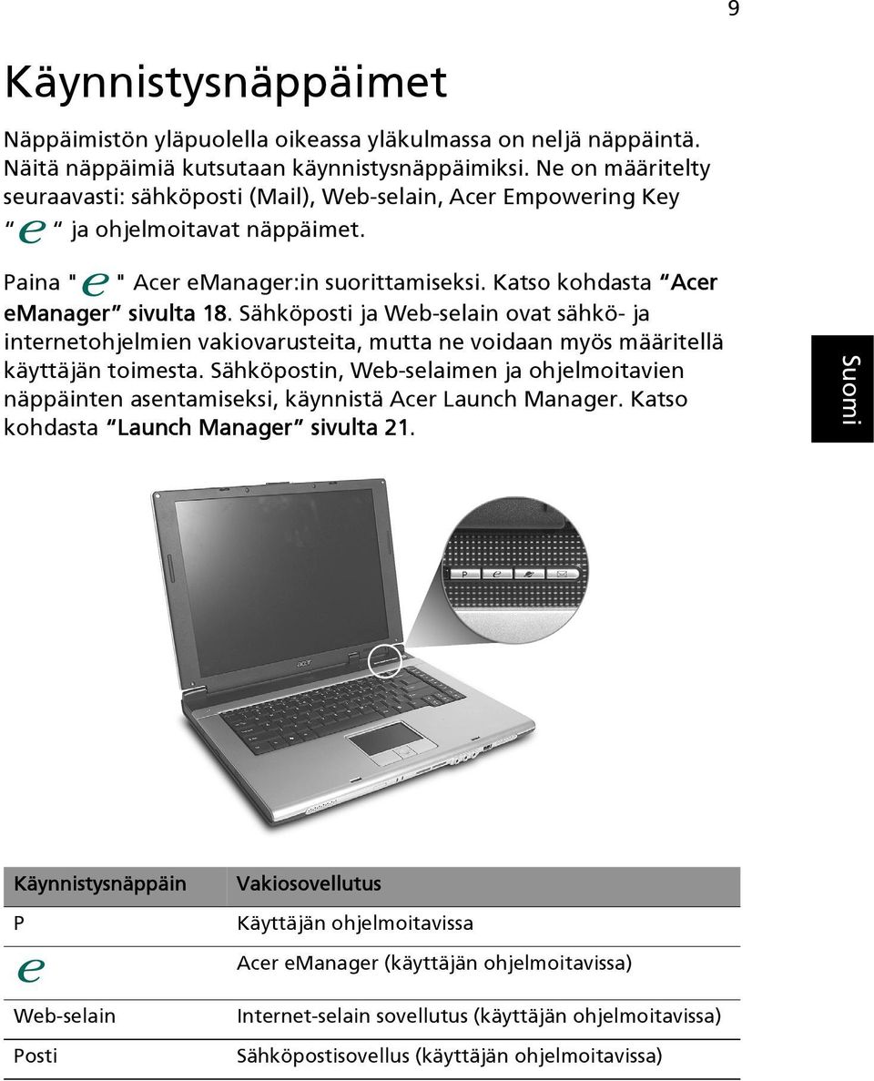 Sähköposti ja Web-selain ovat sähkö- ja internetohjelmien vakiovarusteita, mutta ne voidaan myös määritellä käyttäjän toimesta.