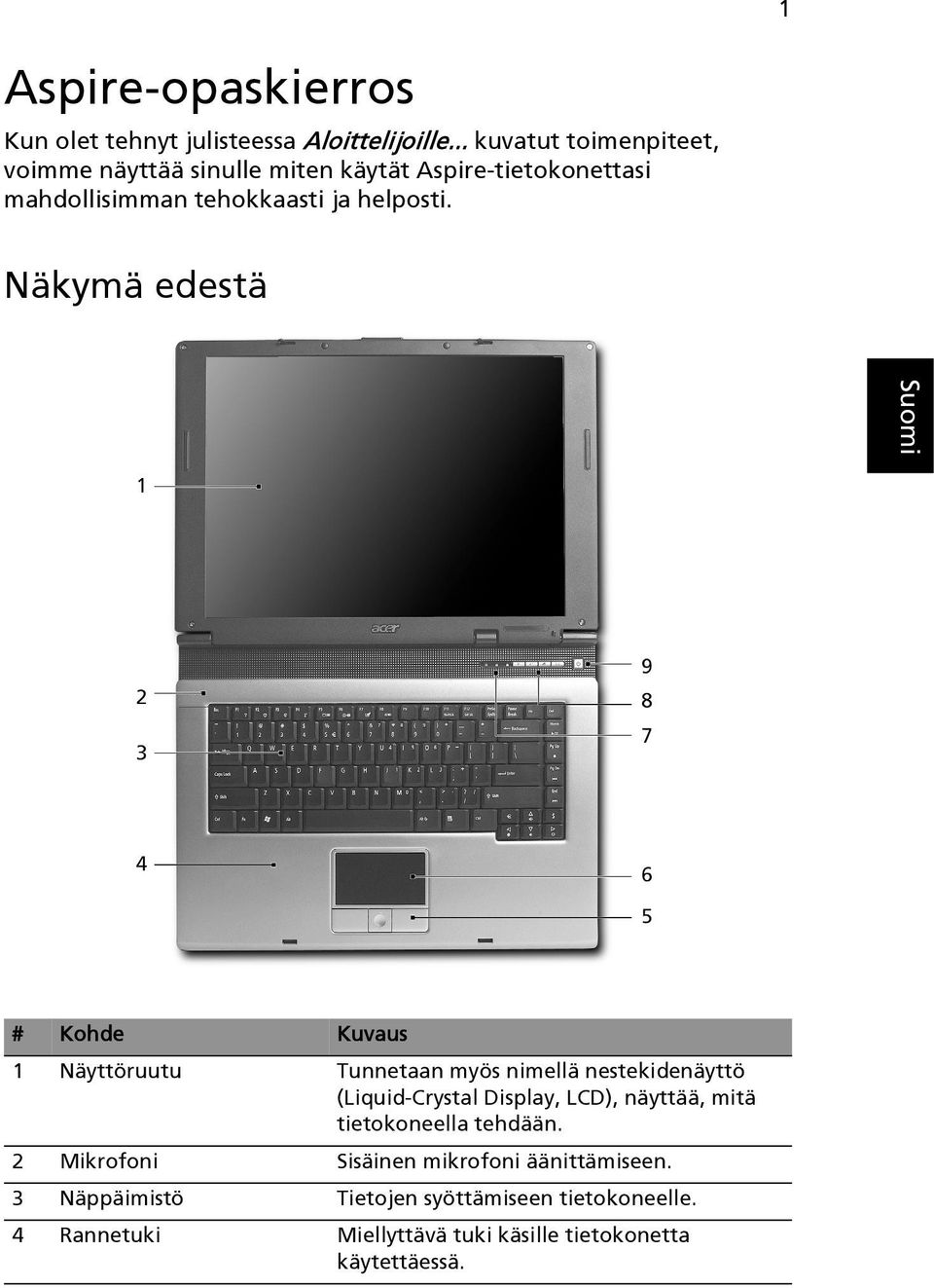 Näkymä edestä # Kohde Kuvaus 1 Näyttöruutu Tunnetaan myös nimellä nestekidenäyttö (Liquid-Crystal Display, LCD), näyttää,