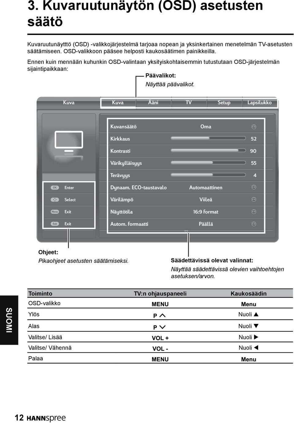 Kuva Kuva Ääni TV Setup Lapsilukko Kuvansäätö Oma Kirkkaus Kontrasti Värikylläisyys Terävyys 5 90 55 4 OK Enter Dynaam.