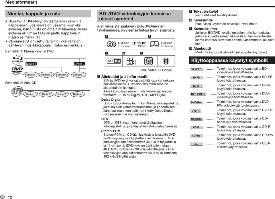 ) Esimerkki 1: Blu-ray-levy tai DVD Esimerkki 2: Ääni-CD Nimike 1 Nimike 2 Kappale 1 Kappale 2 Kappale 3 Kappale 1 Raita 1 Raita 2 Raita 3 Raita 4 BD-/DVD-videolevyjen kansissa olevat symbolit Alan