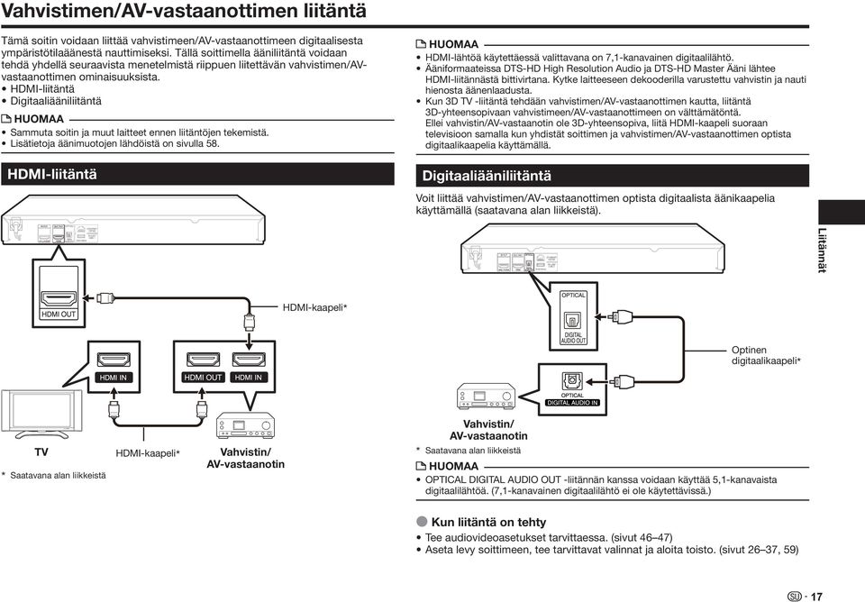 HDMI-liitäntä Digitaaliääniliitäntä Sammuta soitin ja muut laitteet ennen liitäntöjen tekemistä. Lisätietoja äänimuotojen lähdöistä on sivulla 58.