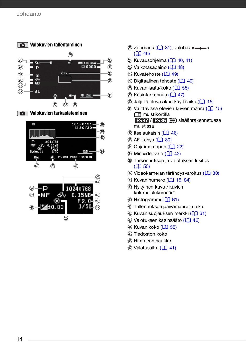 46) AF-kehys ( 80) Ohjaimen opas ( 22) Minivideovalo ( 43) Tarkennuksen ja valotuksen lukitus ( 55) Videokameran tärähdysvaroitus ( 80) Kuvan numero ( 15, 84) Nykyinen kuva / kuvien