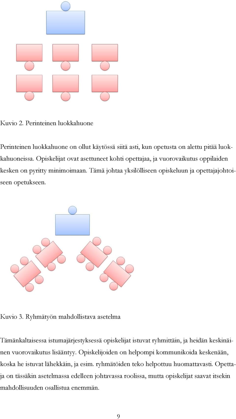 Ryhmätyön mahdollistava asetelma Tämänkaltaisessa istumajärjestyksessä opiskelijat istuvat ryhmittäin, ja heidän keskinäinen vuorovaikutus lisääntyy.