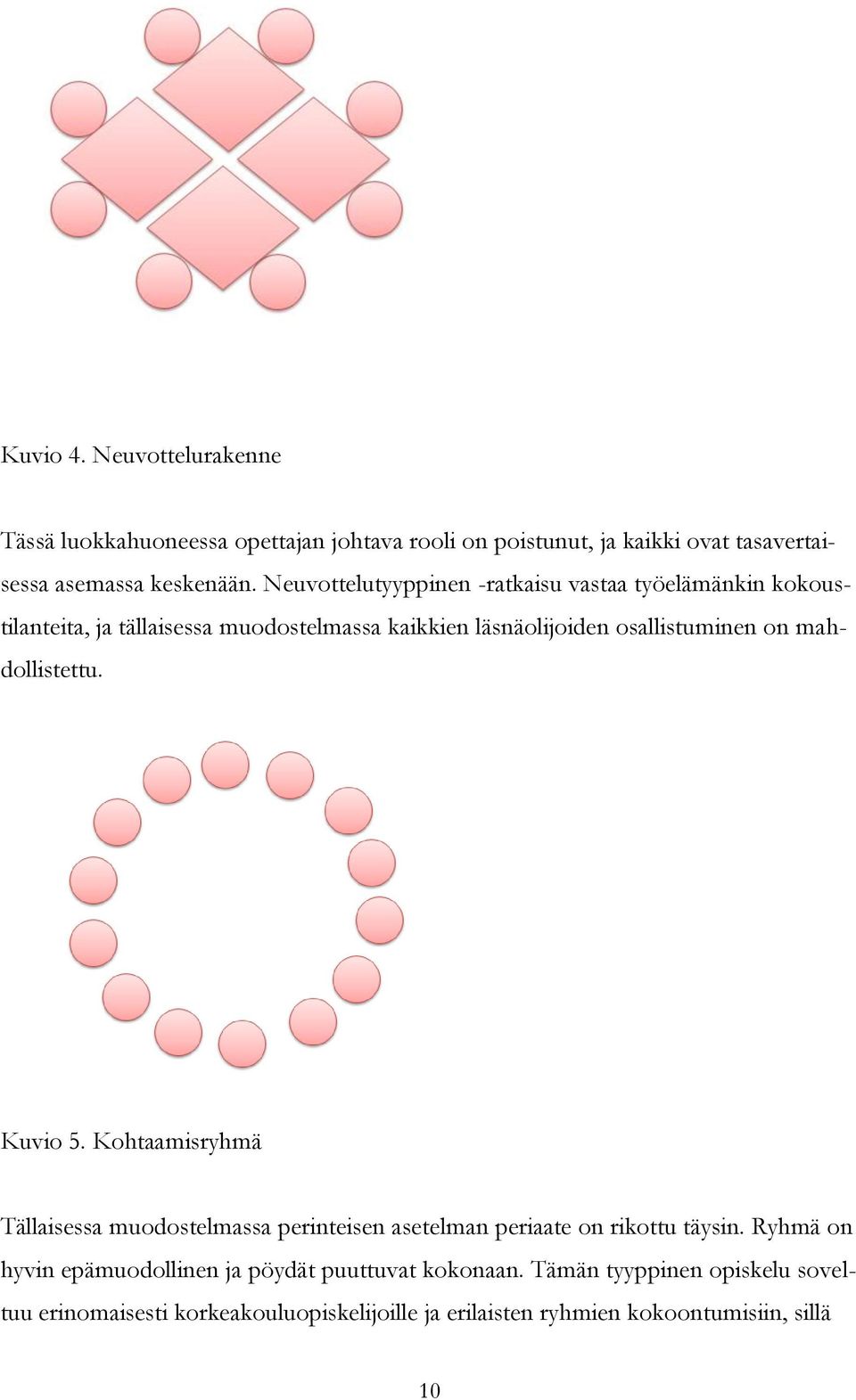 mahdollistettu. Kuvio 5. Kohtaamisryhmä Tällaisessa muodostelmassa perinteisen asetelman periaate on rikottu täysin.