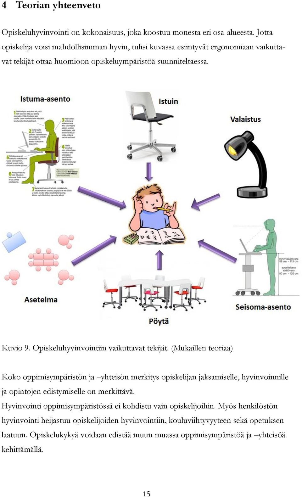 Opiskeluhyvinvointiin vaikuttavat tekijät.