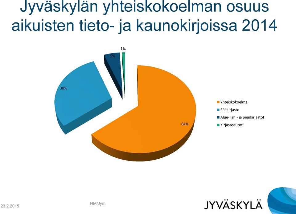 Yhteiskokoelma Pääkirjasto Alue- lähi- ja