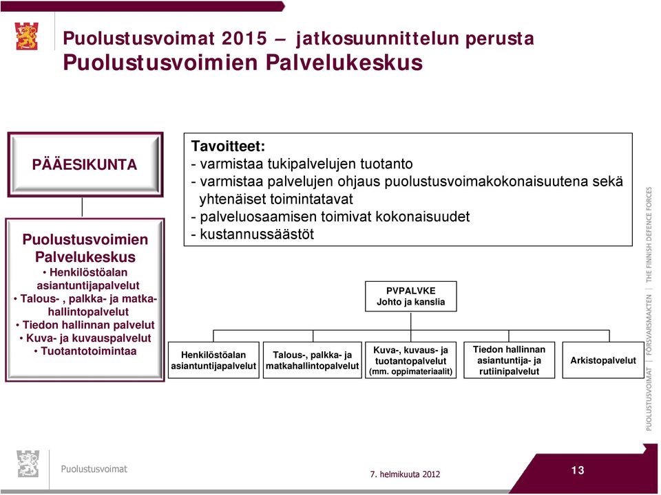 yhtenäiset toimintatavat - palveluosaamisen toimivat kokonaisuudet - kustannussäästöt Henkilöstöalan asiantuntijapalvelut Talous-, palkka- ja matkahallintopalvelut