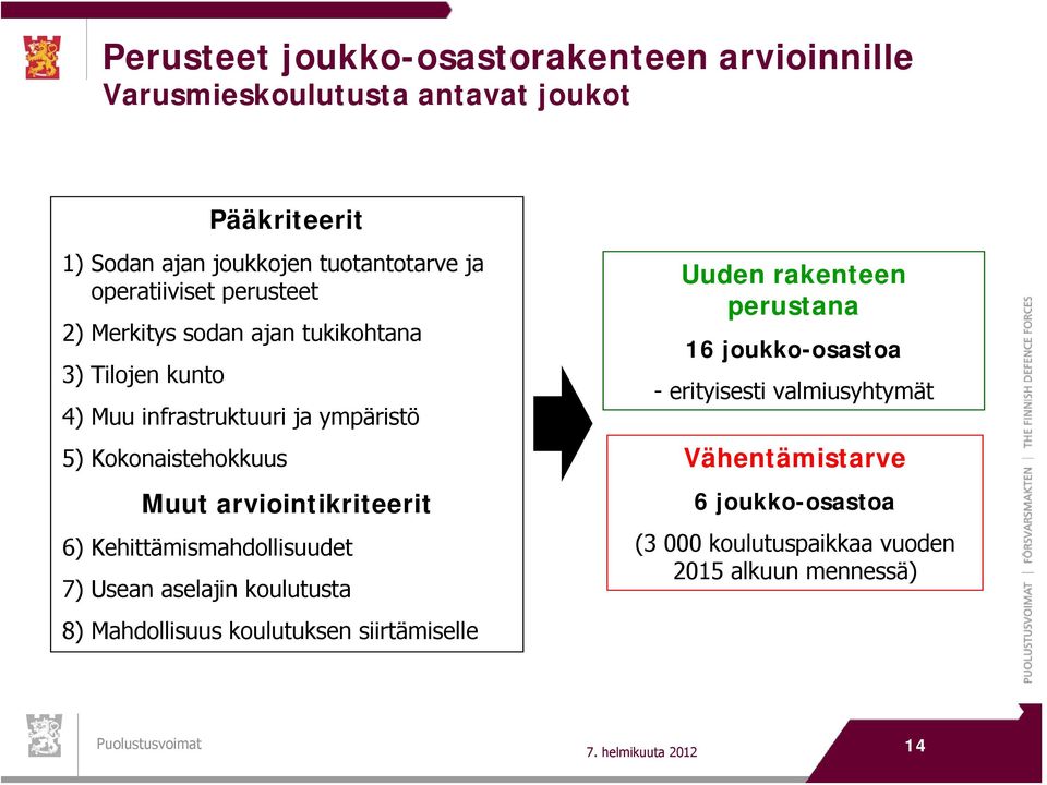 arviointikriteerit 6) Kehittämismahdollisuudet 7) Usean aselajin koulutusta 8) Mahdollisuus koulutuksen siirtämiselle Uuden rakenteen