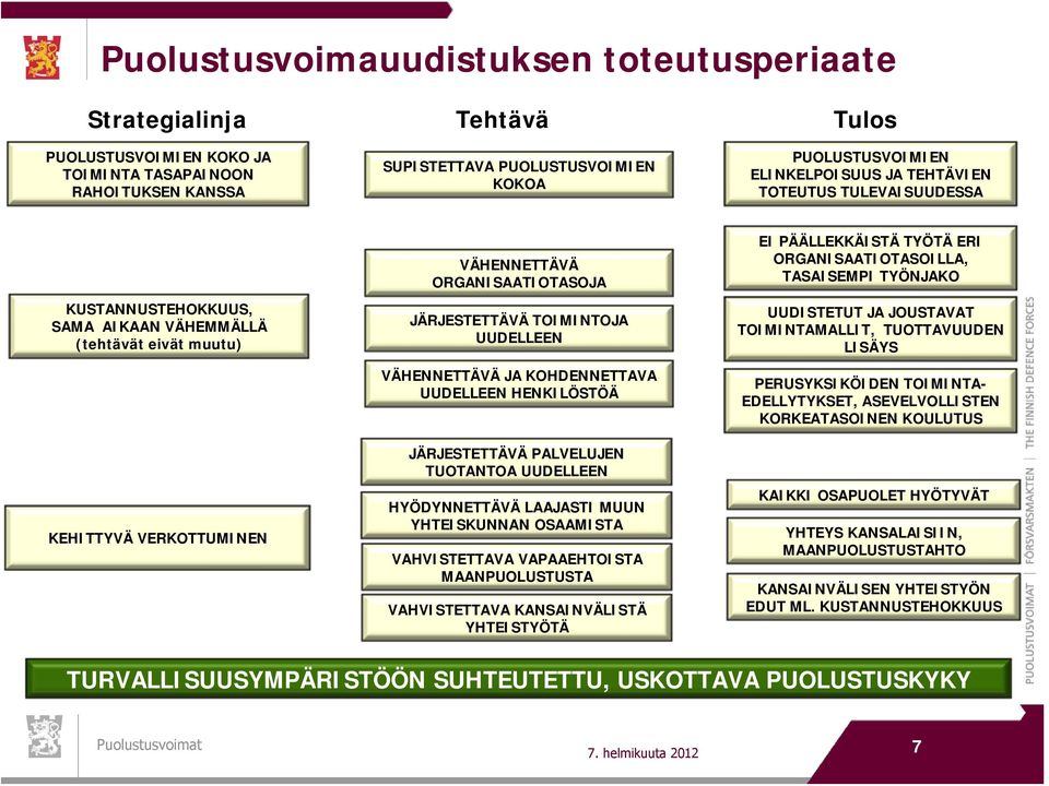 UUDELLEEN VÄHENNETTÄVÄ JA KOHDENNETTAVA UUDELLEEN HENKILÖSTÖÄ JÄRJESTETTÄVÄ PALVELUJEN TUOTANTOA UUDELLEEN HYÖDYNNETTÄVÄ LAAJASTI MUUN YHTEISKUNNAN OSAAMISTA VAHVISTETTAVA VAPAAEHTOISTA