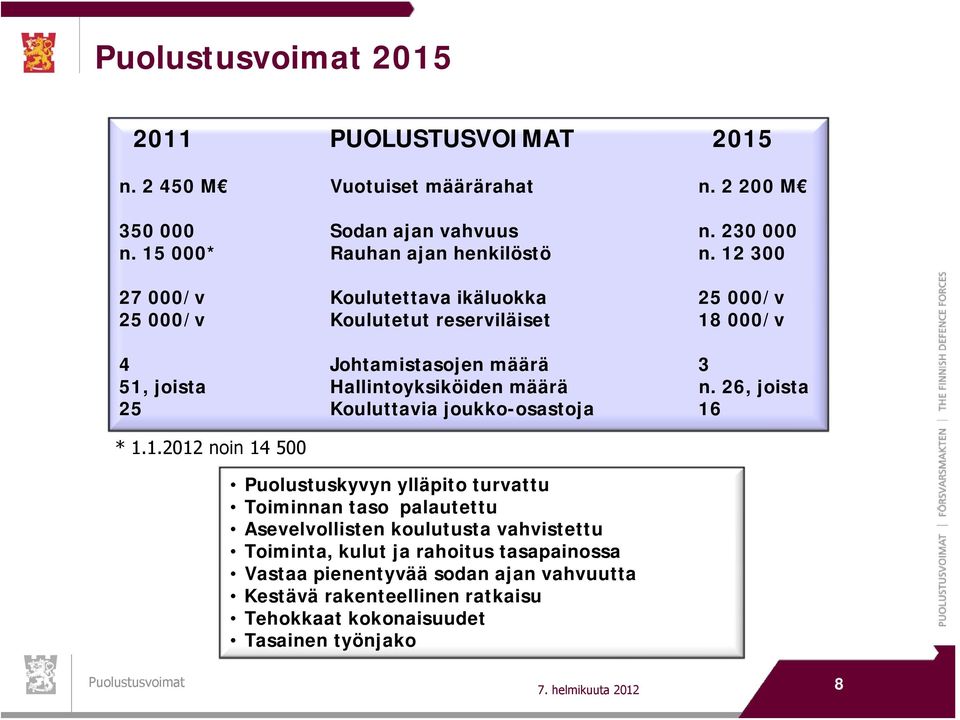 26, joista 25 Kouluttavia joukko-osastoja 16