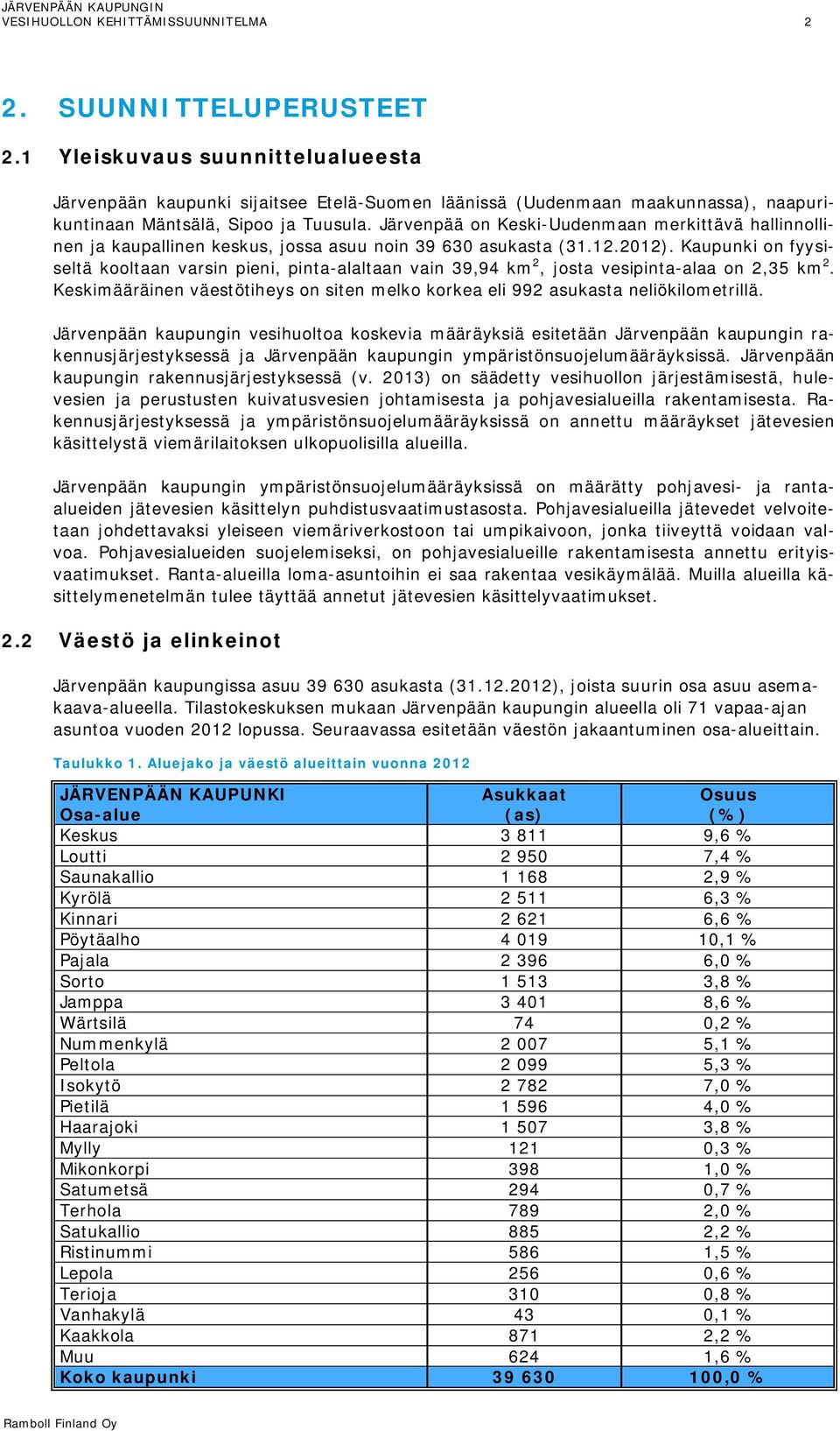 Järvenpää on Keski-Uudenmaan merkittävä hallinnollinen ja kaupallinen keskus, jossa asuu noin 39 630 asukasta (31.12.2012).