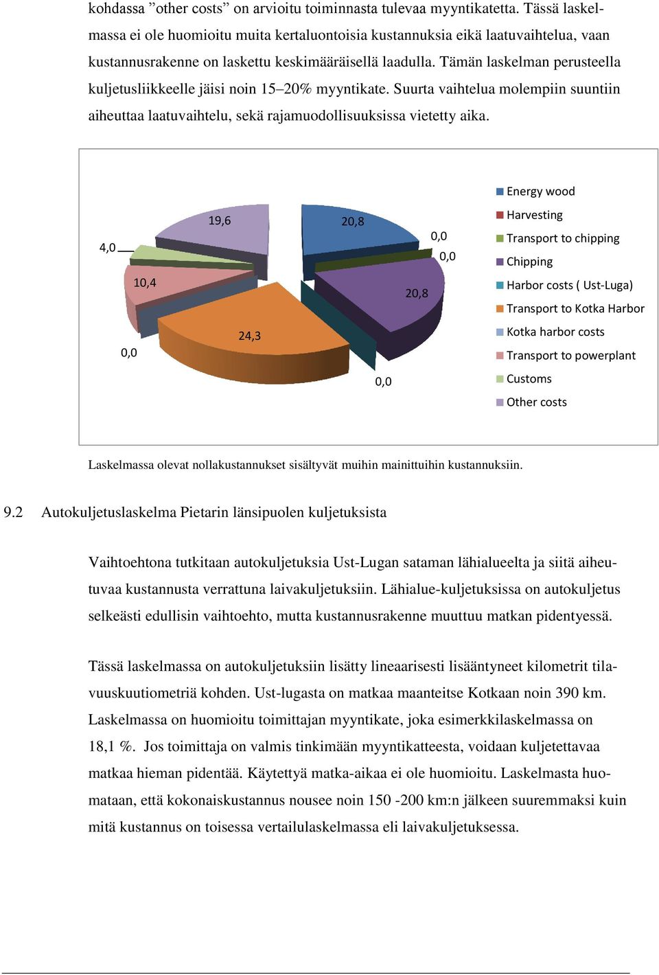 Tämän laskelman perusteella kuljetusliikkeelle jäisi noin 15 20% myyntikate. Suurta vaihtelua molempiin suuntiin aiheuttaa laatuvaihtelu, sekä rajamuodollisuuksissa vietetty aika.