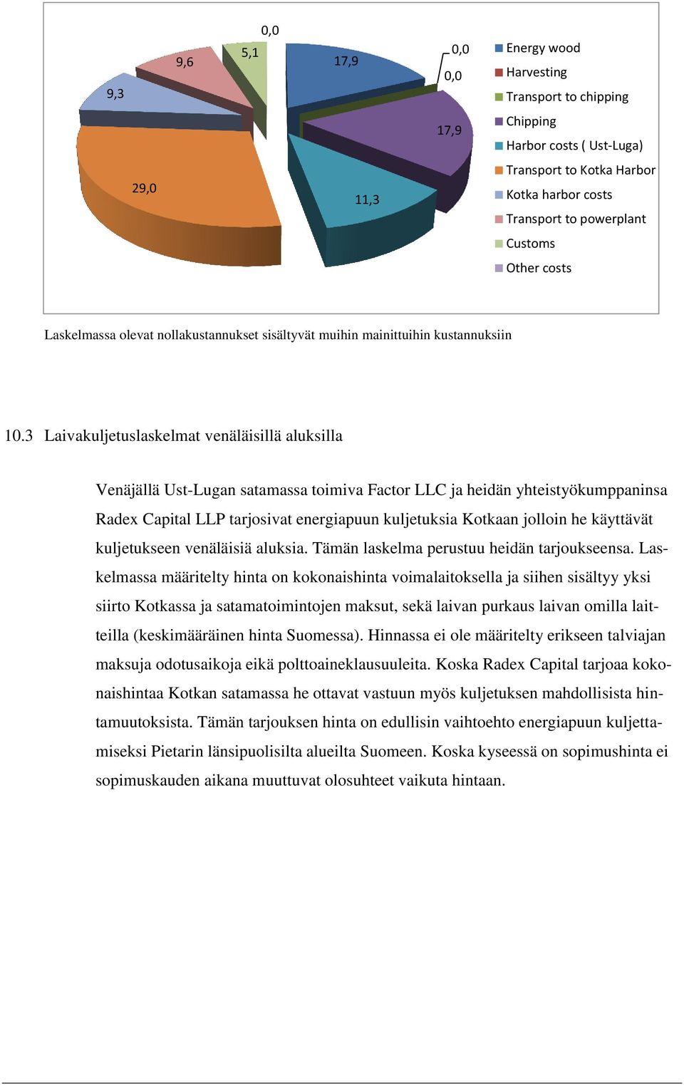 3 Laivakuljetuslaskelmat venäläisillä aluksilla Venäjällä Ust-Lugan satamassa toimiva Factor LLC ja heidän yhteistyökumppaninsa Radex Capital LLP tarjosivat energiapuun kuljetuksia Kotkaan jolloin he