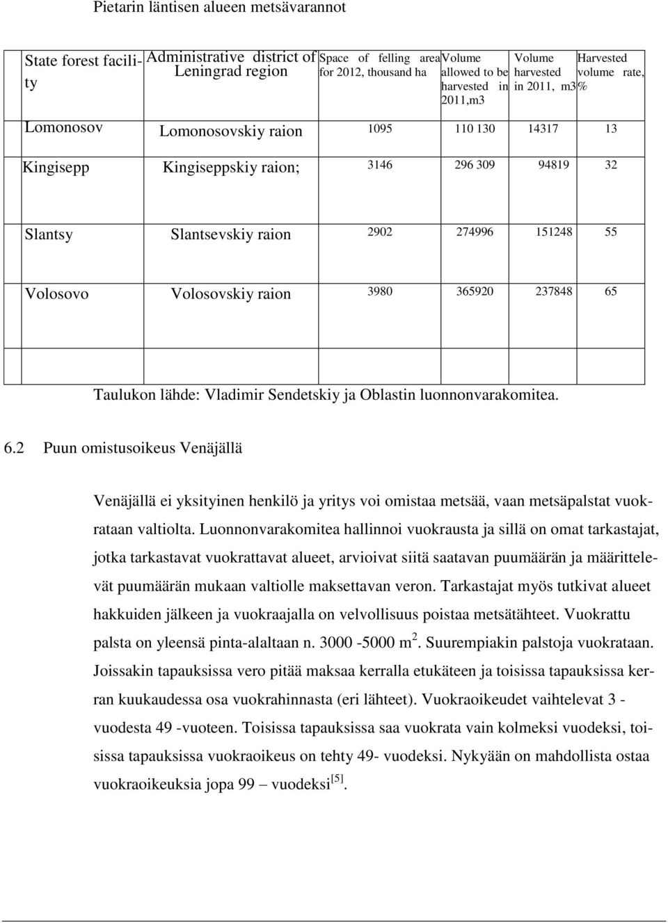 55 Volosovo Volosovskiy raion 3980 365920 237848 65 Taulukon lähde: Vladimir Sendetskiy ja Oblastin luonnonvarakomitea. 6.2 Puun omistusoikeus Venäjällä Venäjällä ei yksityinen henkilö ja yritys voi omistaa metsää, vaan metsäpalstat vuokrataan valtiolta.