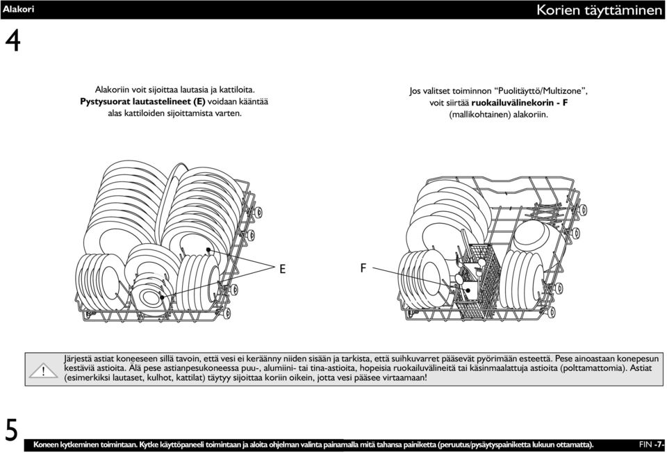 Järjestä astiat koneeseen sillä tavoin, että vesi ei keräänny niiden sisään ja tarkista, että suihkuvarret pääsevät pyörimään esteettä. Pese ainoastaan konepesun kestäviä astioita.