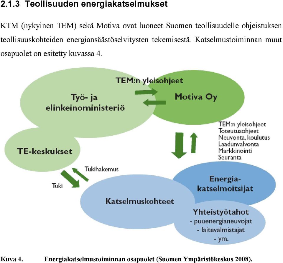 energiansäästöselvitysten tekemisestä.