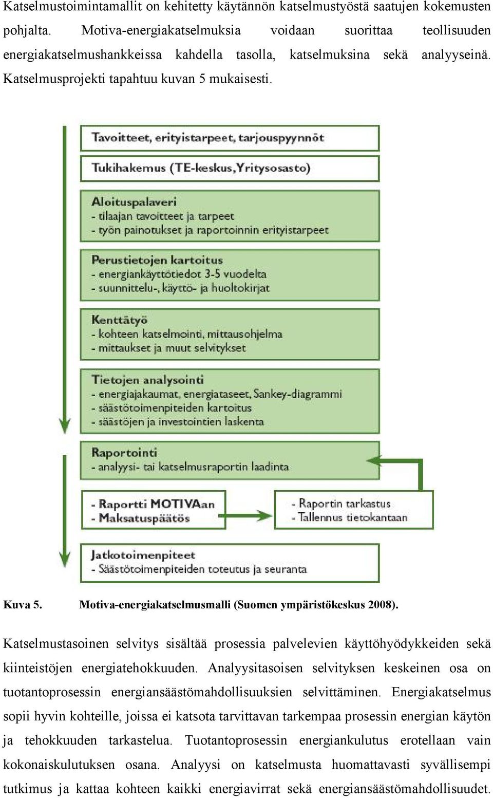 Motiva-energiakatselmusmalli (Suomen ympäristökeskus 2008). Katselmustasoinen selvitys sisältää prosessia palvelevien käyttöhyödykkeiden sekä kiinteistöjen energiatehokkuuden.