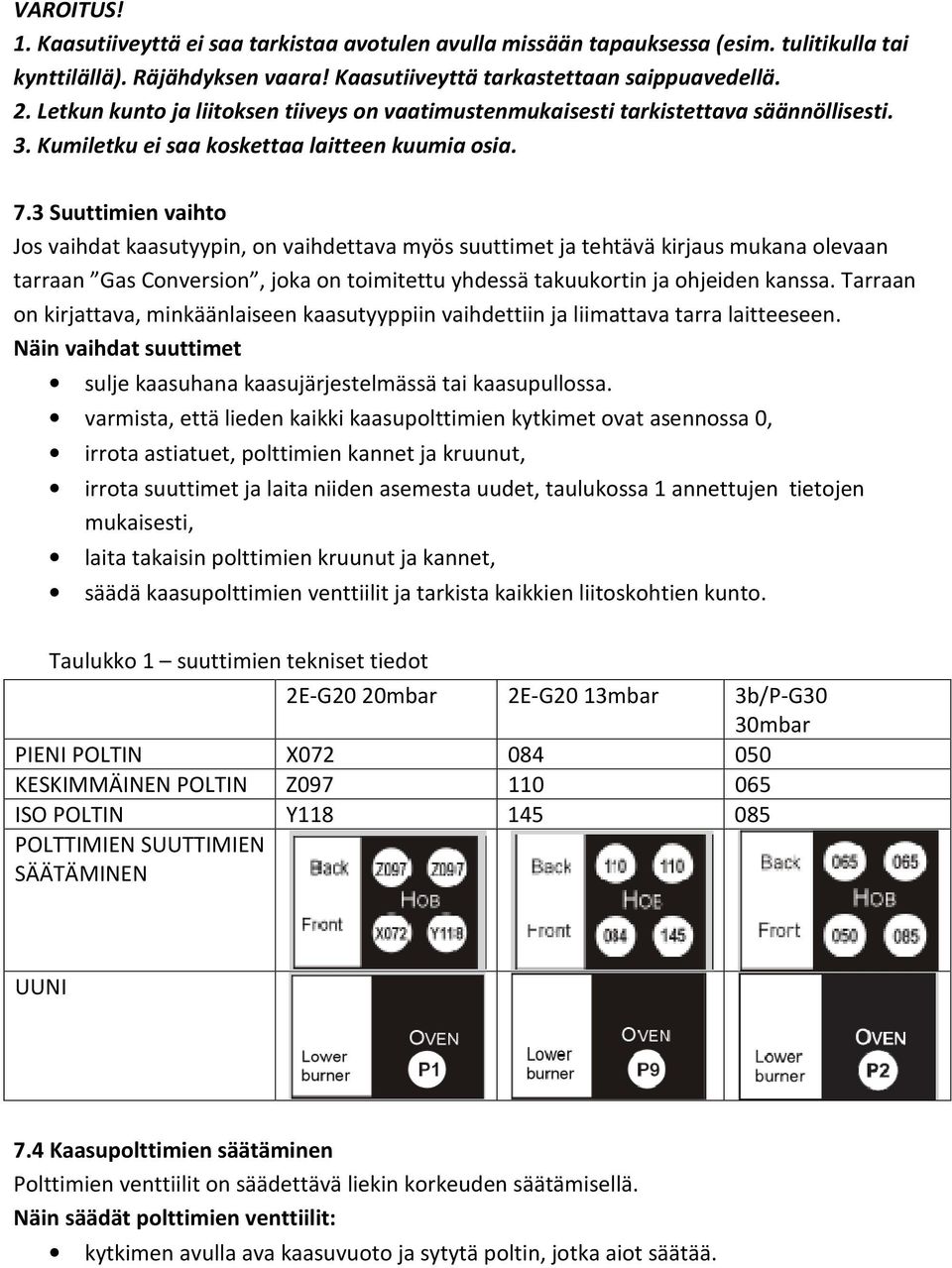 3 Suuttimien vaihto Jos vaihdat kaasutyypin, on vaihdettava myös suuttimet ja tehtävä kirjaus mukana olevaan tarraan Gas Conversion, joka on toimitettu yhdessä takuukortin ja ohjeiden kanssa.