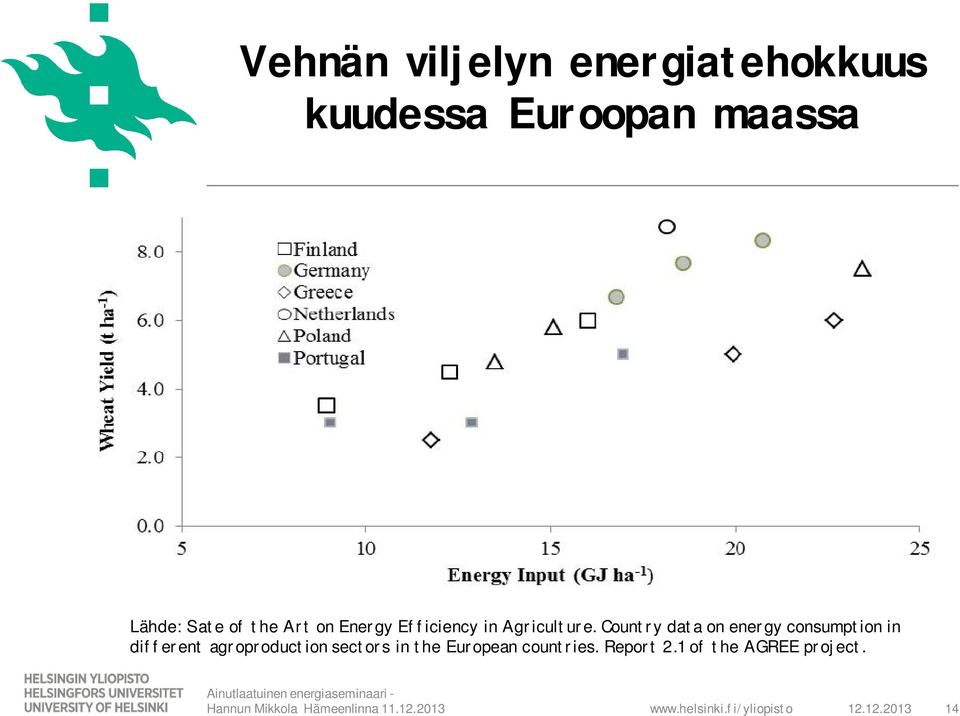 Country data on energy consumption in different agroproduction