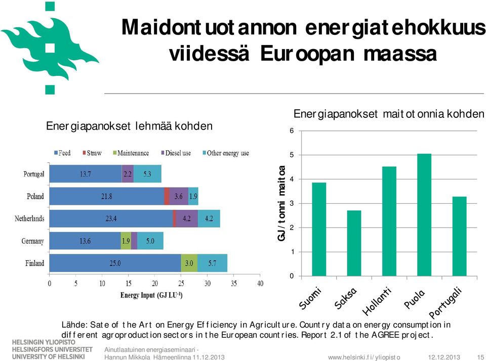 Energy Efficiency in Agriculture.