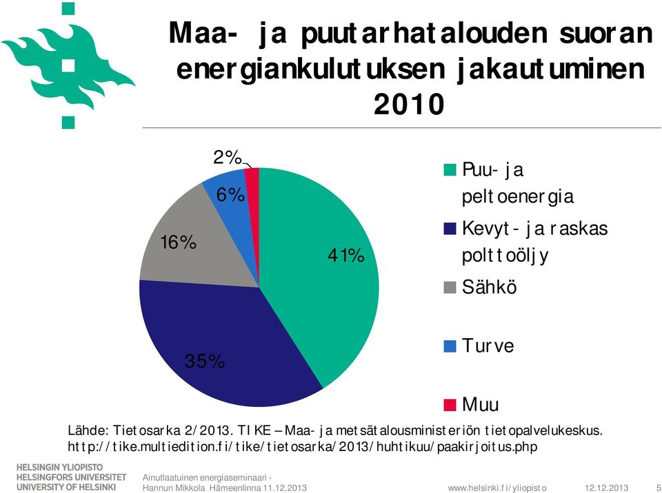 Tietosarka 2/2013. TIKE Maa- ja metsätalousministeriön tietopalvelukeskus.