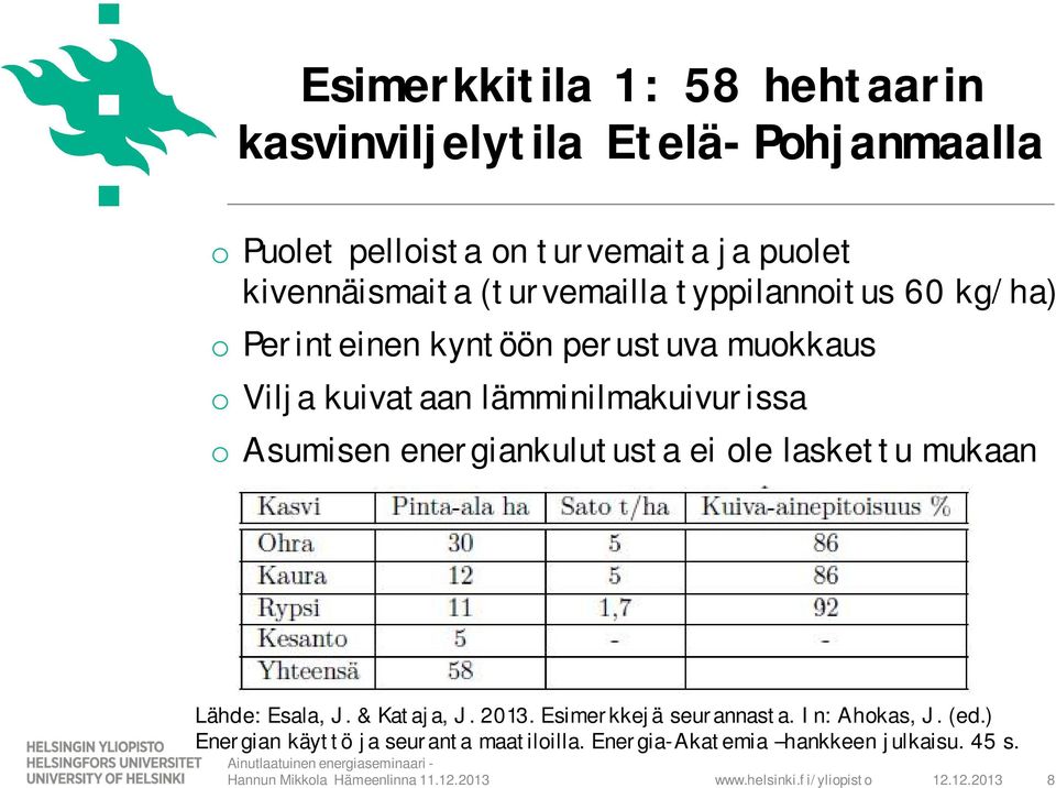 lämminilmakuivurissa o Asumisen energiankulutusta ei ole laskettu mukaan Lähde: Esala, J. & Kataja, J. 2013.