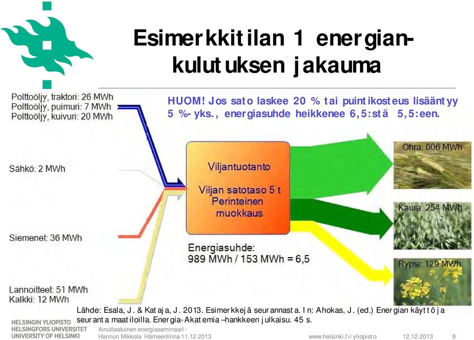 , energiasuhde heikkenee 6,5:stä 5,5:een. Lähde: Esala, J. & Kataja, J. 2013.