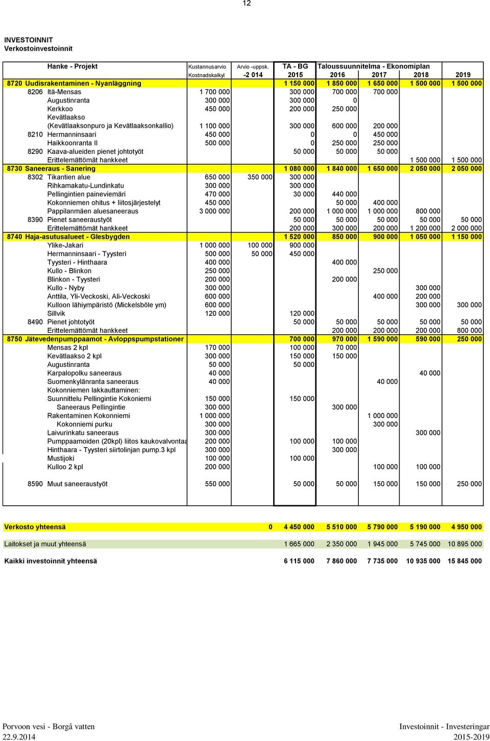 000 300 000 700 000 700 000 Augustinranta 300 000 300 000 0 Kerkkoo 450 000 200 000 250 000 Kevätlaakso (Kevätlaaksonpuro ja Kevätlaaksonkallio) 1 100 000 300 000 600 000 200 000 8210 Hermanninsaari