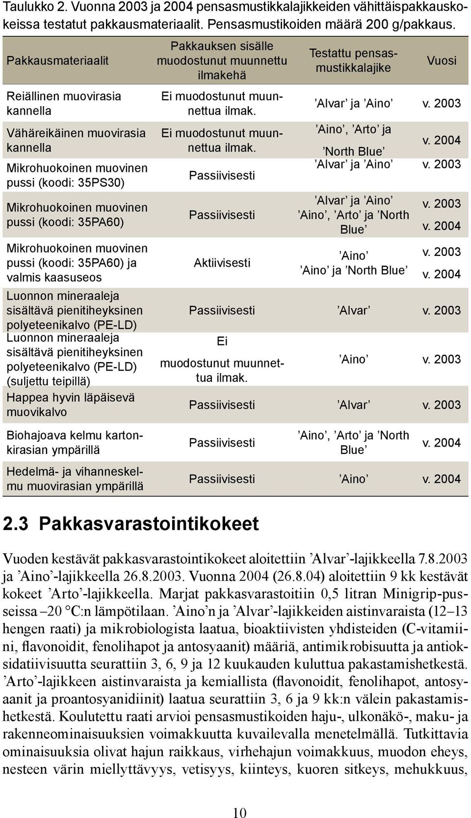 pussi (koodi: 35PA60) ja valmis kaasuseos Luonnon mineraaleja sisältävä pienitiheyksinen polyeteenikalvo (PE-LD) Luonnon mineraaleja sisältävä pienitiheyksinen polyeteenikalvo (PE-LD) (suljettu