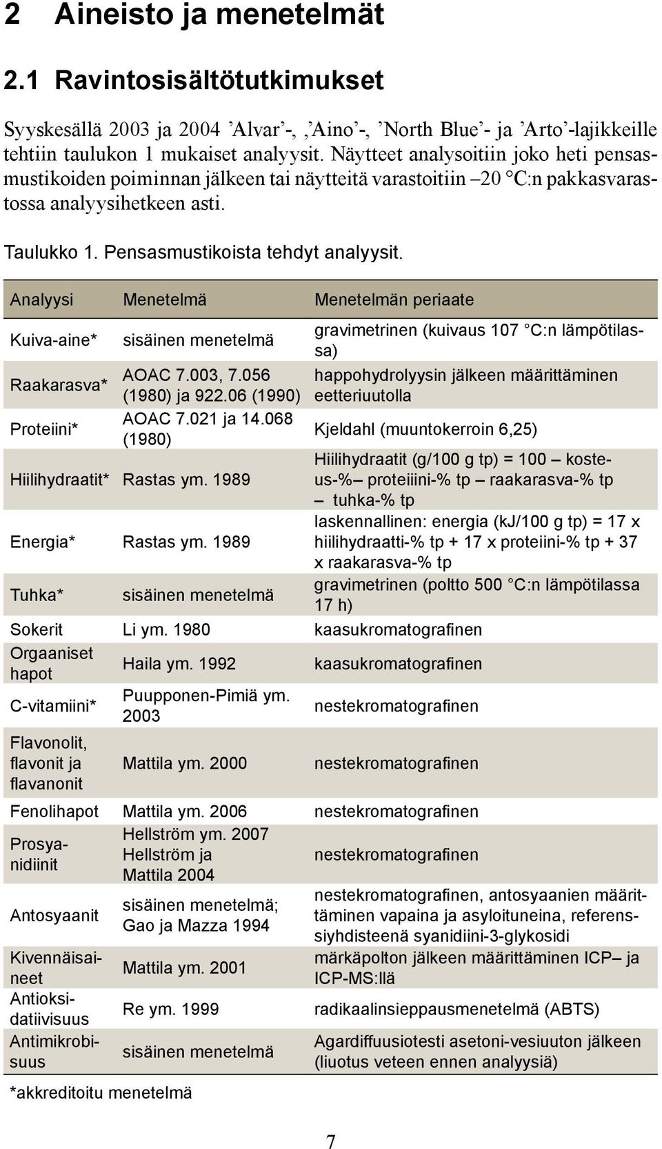 Analyysi Menetelmä Menetelmän periaate Kuiva-aine* Raakarasva* Proteiini* sisäinen menetelmä AOAC 7.003, 7.056 (1980) ja 922.06 (1990) AOAC 7.021 ja 14.068 (1980) Hiilihydraatit* Rastas ym.