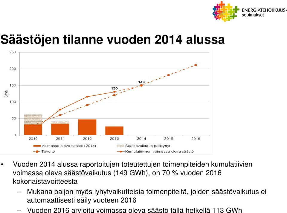 kokonaistavoitteesta Mukana paljon myös lyhytvaikutteisia toimenpiteitä, joiden