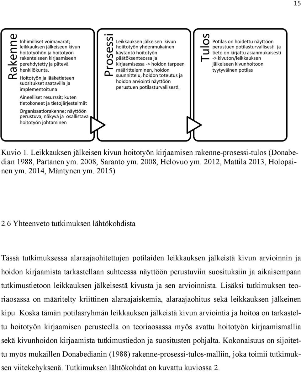 johtaminen Prosessi Leikkauksen jälkeisen kivun hoiitotyön yhdenmukainen käytäntö hoitotyön päätöksenteossa ja kirjaamisessa - > hoidon tarpeen määrideleminen, hoidon suunnidelu, hoidon toteutus ja