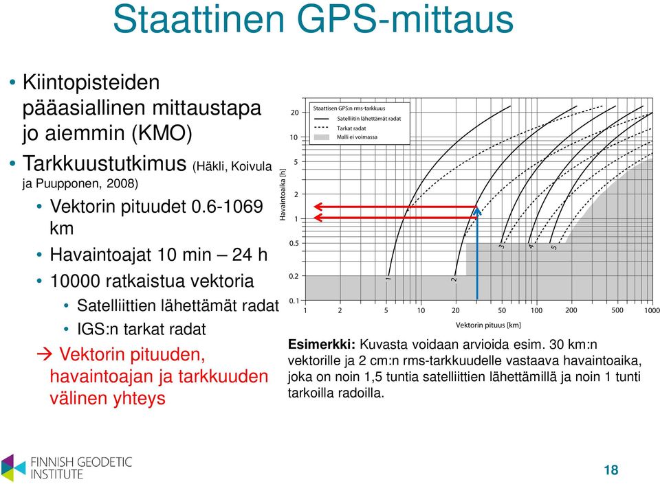 6-1069 km Havaintoajat 10 min 24 h 10000 ratkaistua vektoria Satelliittien lähettämät radat IGS:n tarkat radat à Vektorin pituuden,