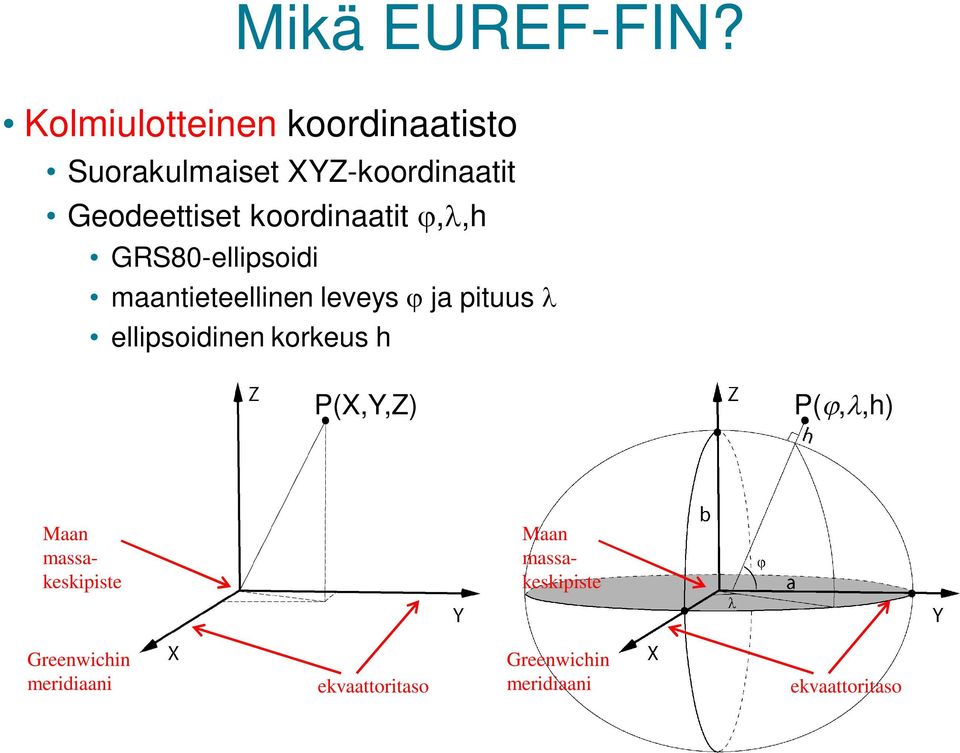 koordinaatit j,l,h GRS80-ellipsoidi maantieteellinen leveys j ja pituus l