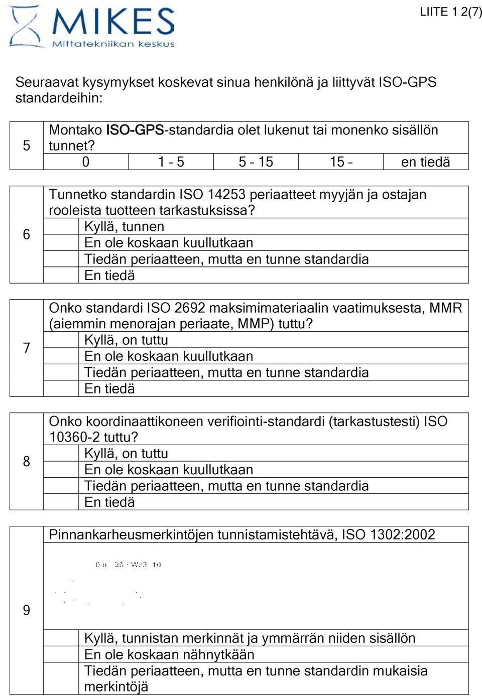 Kyllä, tunnen En ole koskaan kuullutkaan Tiedän periaatteen, mutta en tunne standardia En tiedä Onko standardi ISO 2692 maksimimateriaalin vaatimuksesta, MMR (aiemmin menorajan periaate, MMP) tuttu?