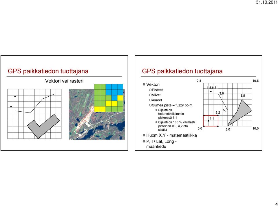pisteessä 1,1 Sijainti on 100 % varmasti pisteiden 0,0; 3,2 etc sisällä Huom X,Y -