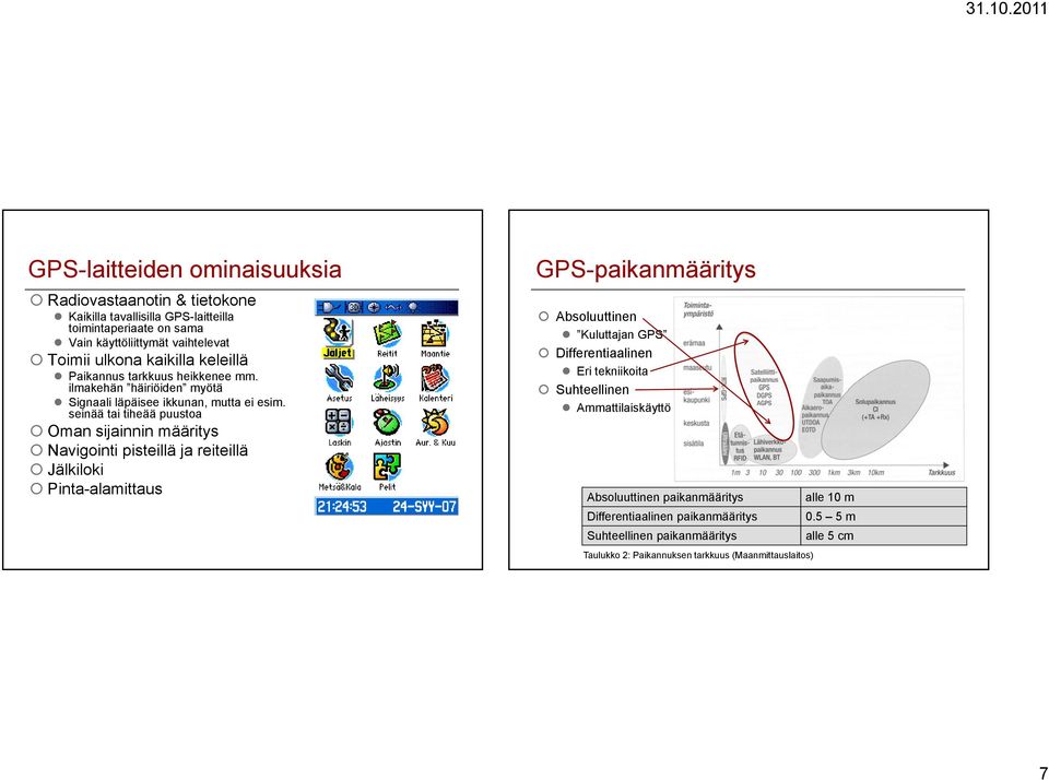 seinää tai tiheää puustoa Oman sijainnin määritys Navigointi pisteillä ja reiteillä Jälkiloki Pinta-alamittaus GPS-paikanmääritys Absoluuttinen Kuluttajan GPS