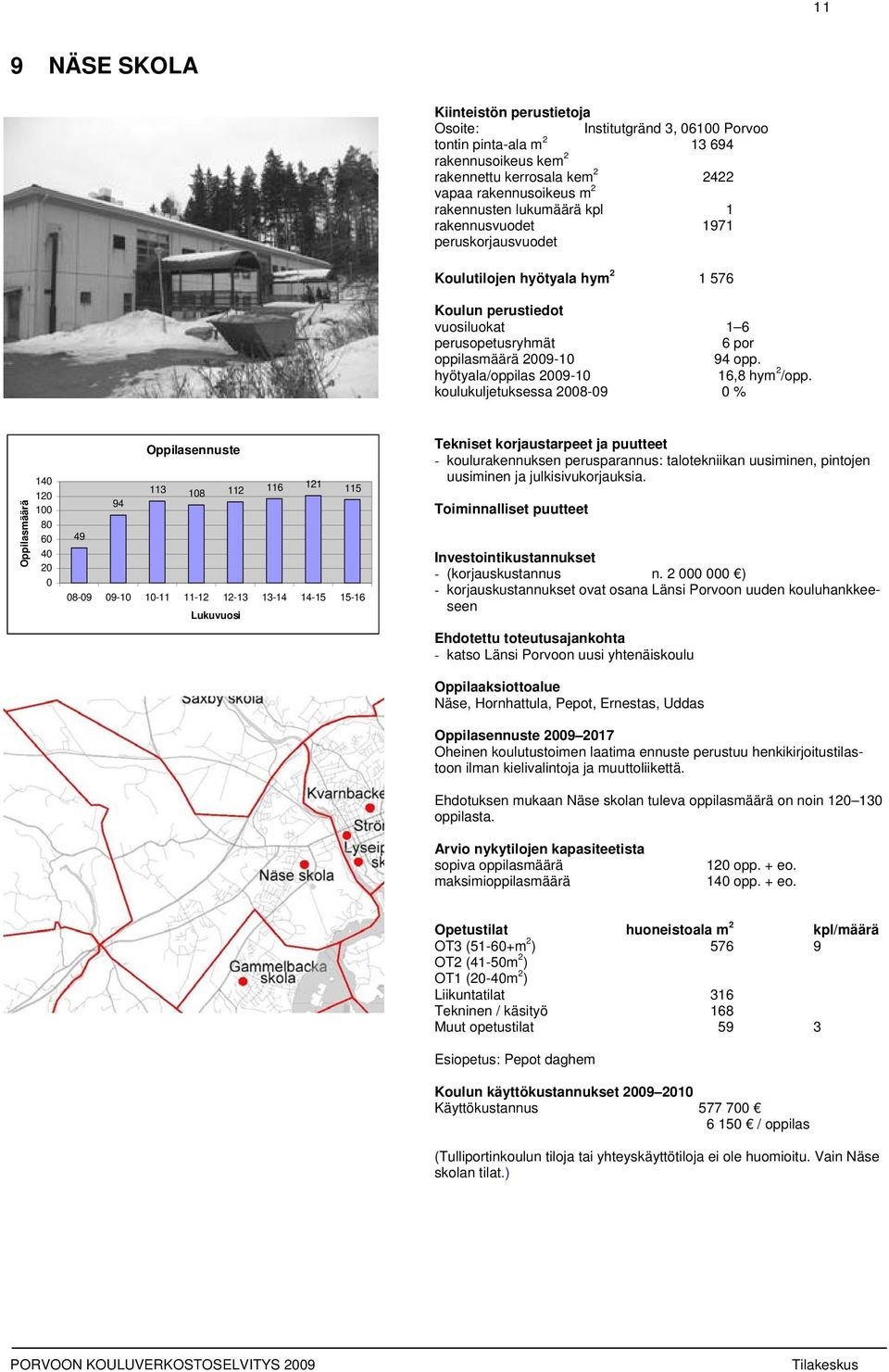 koulukuljetuksessa 28-9 % ä Oppilasmäär 14 12 1 8 6 4 2 113 18 112 116 121 115 94 49 - koulurakennuksen perusparannus: talotekniikan uusiminen, pintojen uusiminen ja julkisivukorjauksia.