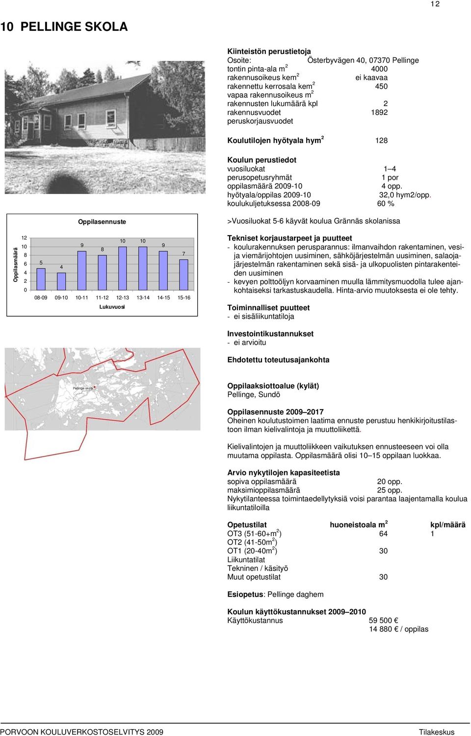 koulukuljetuksessa 28-9 6 % 12 1 8 6 4 2 1 1 9 8 9 7 5 4 >Vuosiluokat 5-6 käyvät koulua Grännäs skolanissa - koulurakennuksen perusparannus: ilmanvaihdon rakentaminen, vesija viemärijohtojen