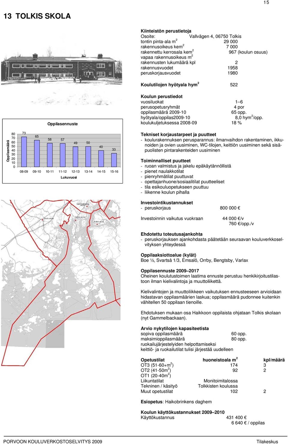 koulukuljetuksessa 28-9 18 % 8 7 6 5 4 3 2 1 73 65 58 57 49 5 4 33 - koulurakennuksen perusparannus: ilmanvaihdon rakentaminen, ikkunoiden ja ovien uusiminen, WC-tilojen, keittiön uusiminen sekä