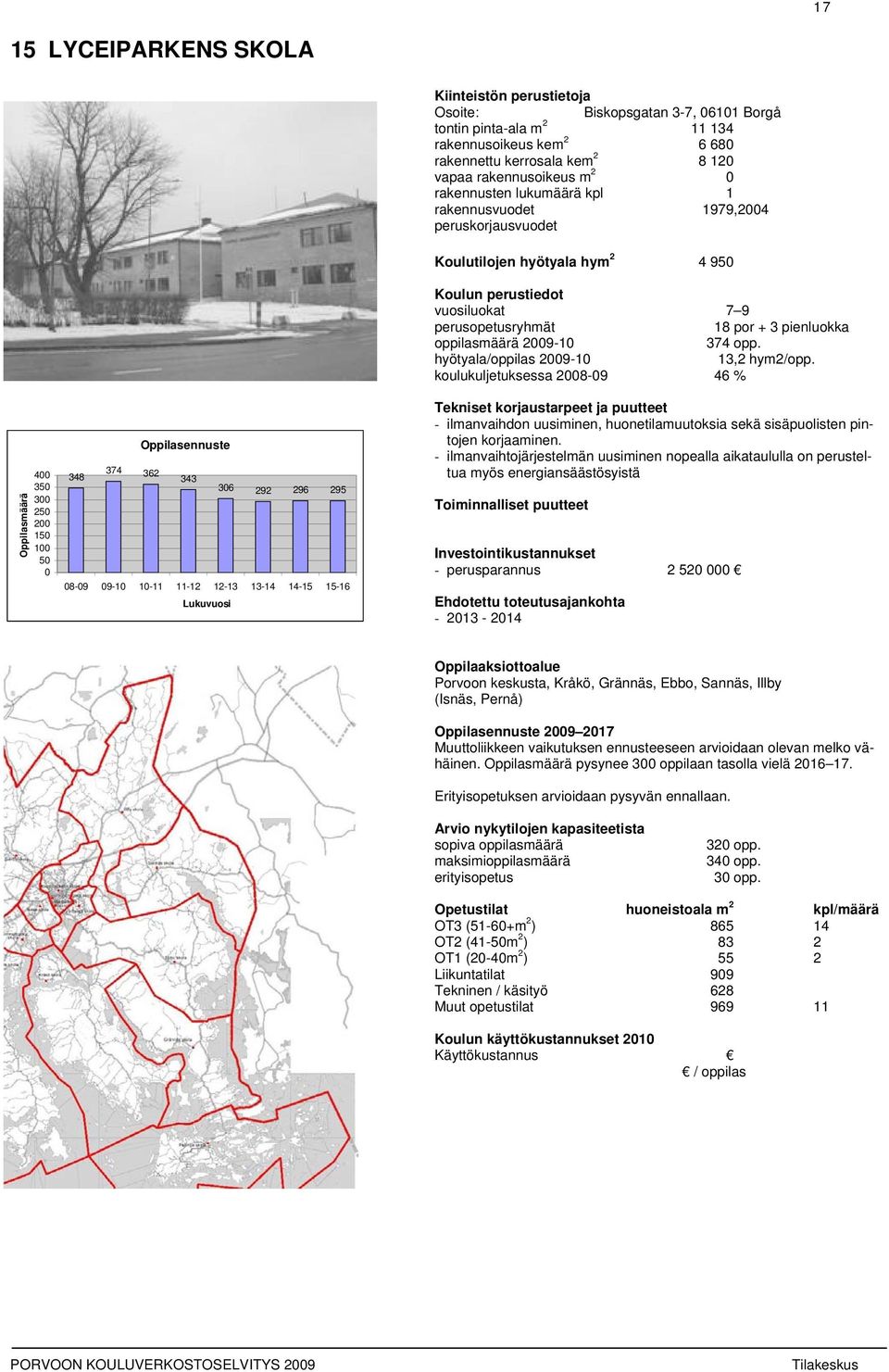 koulukuljetuksessa 28-9 46 % 4 35 3 25 2 15 1 5 348 374 362 343 36 292 296 295 - ilmanvaihdon uusiminen, huonetilamuutoksia sekä sisäpuolisten pintojen korjaaminen.